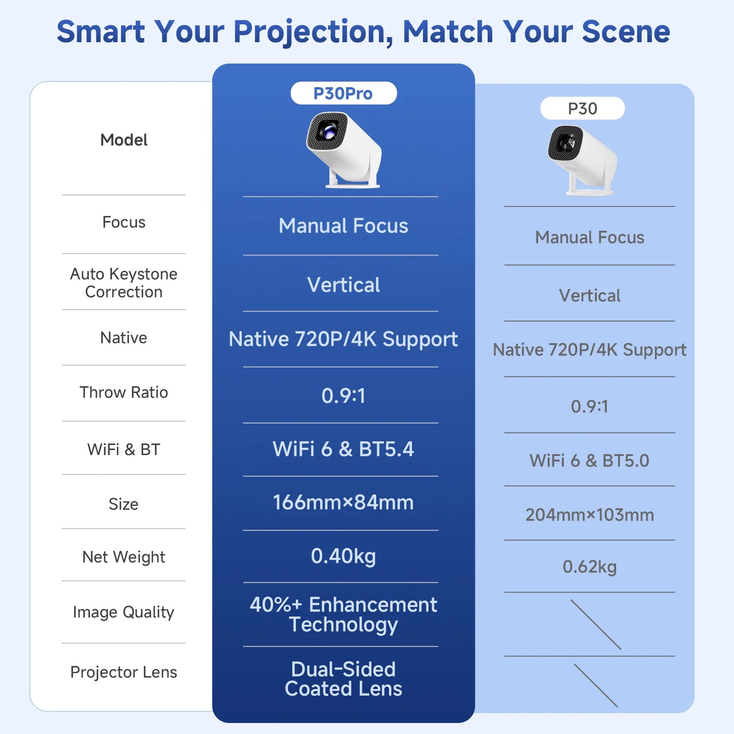 P30 Pro — Android 14 Smart Mini Projector