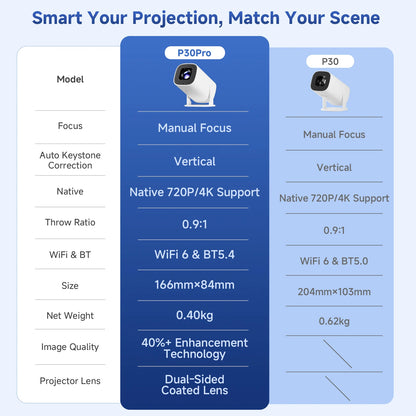 P30 Pro — Android 14 Smart Mini Projector